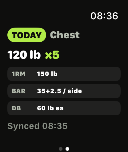 SetCue on Apple Watch showing Today, Chest, 120 lb x 5.